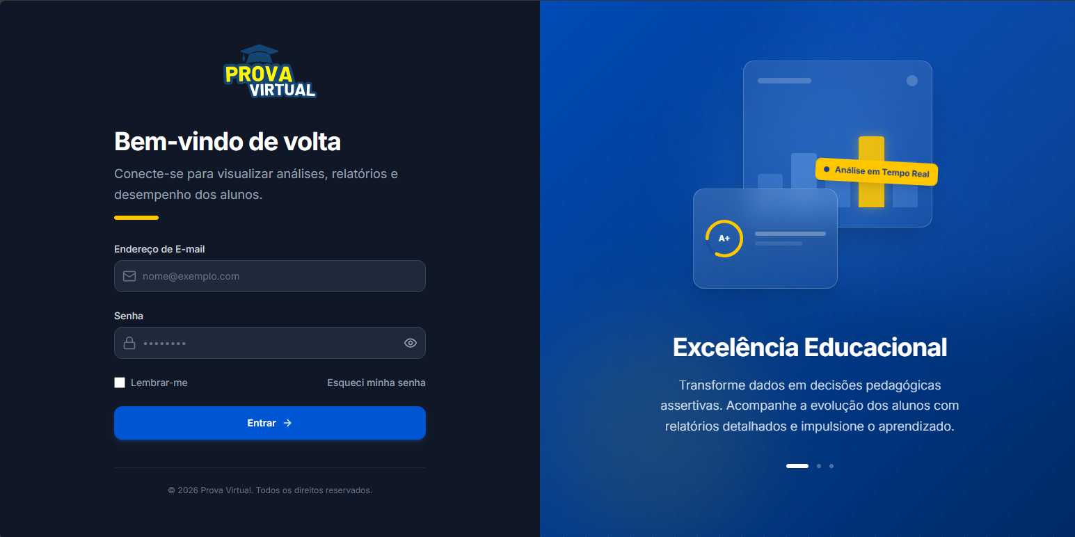 Painel do Professor - Visão Geral